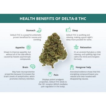 Delta 8 Health Benefits