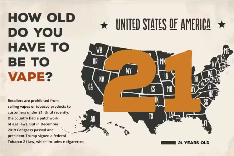 Infographics with data on how old you have to be to vape